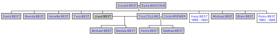 Mini tree diagram